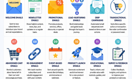 How Many Types of Email Marketing Are There? A Complete Guide