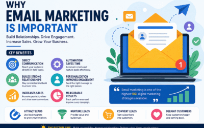 Why Email Marketing Is Important: A Complete Guide for Businesses