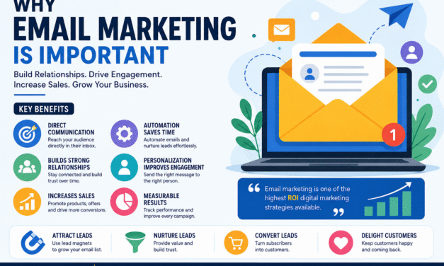 Why Email Marketing Is Important: A Complete Guide for Businesses